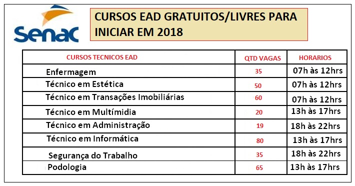 Cursos Senac EAD Gratuitos/Livres 2017/2018