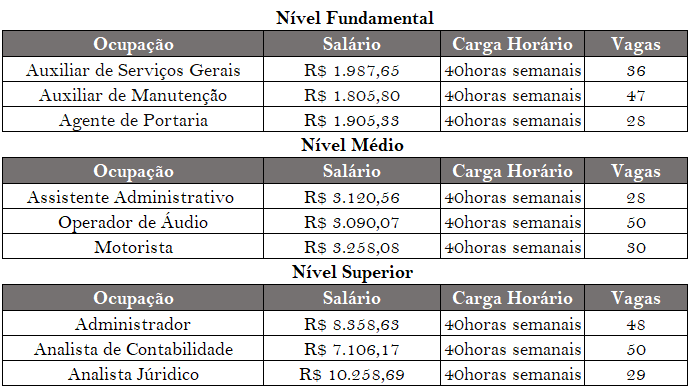 Concurso Publico Detran: Cargos para Nível fundamental, médio, técnico e superior. Salário até R$5.870,25.